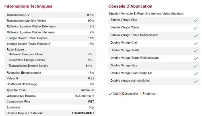 film adhesif pour vitrage anti uv