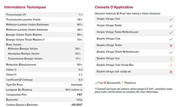 film adhesif pour vitrage 