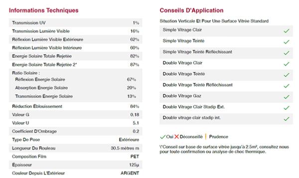 film adhesif pour vitrage 