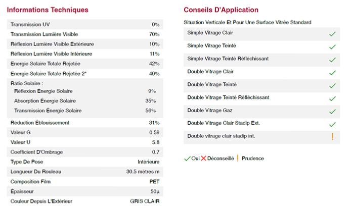 film adhesif pour vitrage anti uv