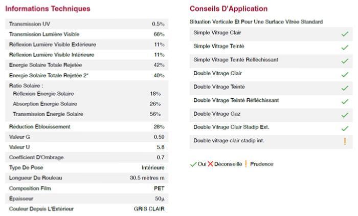 film adhesif pour vitrage anti uv