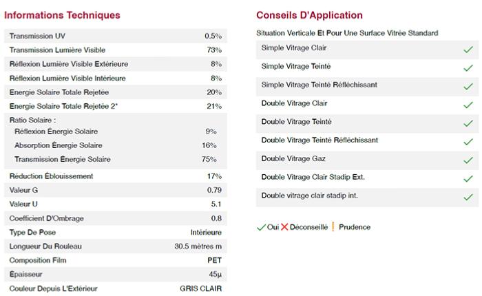 film adhesif pour vitrage anti uv