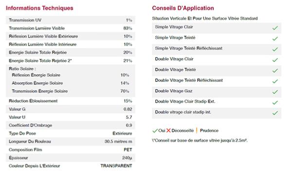 film adhesif pour vitrage 